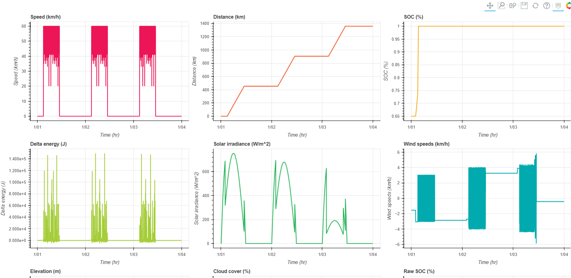 Solar Race Optimizer